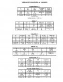 Tabela de Conversão de Unidades
