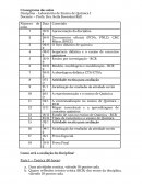 Disciplina - Laboratório de Ensino de Química