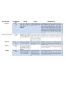 DIREITO TRIBUTARIO - QUADRO COMPARATIVO IMUNIDADES