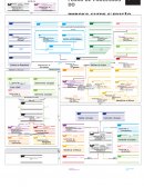 Fluxo de Processos PMBOK 6° Edicão