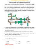 A Administração de Produção