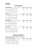 O Índice de Liquidez e Endividamento