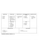 Business Modal Canvas