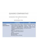 QUADRO COMPARATIVO SOCIEDADE POR AÇÕES (FECHADA) E SOCIEDADE LTDA