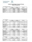 A Geração de Energia - Tabela Termoelétricas