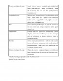 A Filosofia e Sociologia Aplicada a Saúde