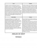 A ANALISE DE SWOT PEPSICO