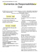 Os Elementos da Responsabilidade Civil