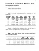 Determinação da Concentração de Metanol e/ou Etanol em amostras de Biodiesel