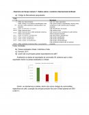 Os Dados Sobre o Comércio Internacional do Brasil