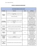 Atividades Fundamentos de Administração