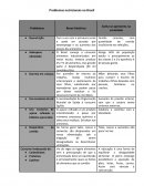 Problemas Nutricionais no Brasil