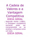 A Cadeia de Valores e a Vantagem Competitiva