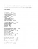 RELATÓRIO DE ANÁLISE DO EXERCÍCIO SOCIAL DA EMPRESA LOJAS AMERICANAS S.A. EXERCÍCIOS SOCIAIS DE 2017 E 2016