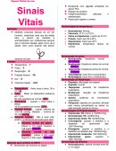 O MAPA MENTAL SOBRE SINAIS VITAIS