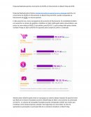 Crescimento no Consumo Ecommerce