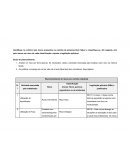 Elabore um plano de ação para quatro itens que ainda não estão em conformidade na checklist de abril de 2019. Apresente tais itens indicando a ordem de prioridade das melhorias e justifique sua escolha