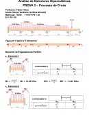 Analise de Estruturas Hiperestáticas - Processo de Cross