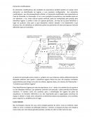 Elementos Modificadores na Arquitetura