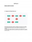 A Modelagem Diagrama de Entidade Relacional