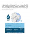 Trabalho Geração, Transmissão e Dist. de Energia Elétrica