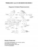 O Diagrama Entidade Relacionamento