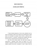 O MAPA CONCEITUAL ACUMULAÇÃO PRIMITIVA