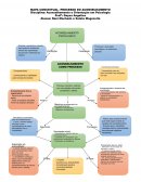 O MAPA CONCEITUAL- PROCESSO DO ACONSELHAMENTO