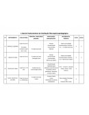 Lista de instrumentos de avaliacao psicopedagogia