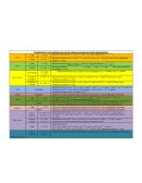 Procedimentos para calcular integrais de funções trigonométricas