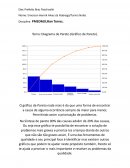 O Diagrama de Pareto (Gráfico de Pareto)