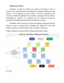 Diagrama de Ishikawa e fluxograma de uma empresa textil