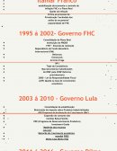 AS PRINCIPAIS FATOS ECONÔMICOS DE 1990 À 2022