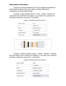 Resultados e Discussão Sobre Resistores