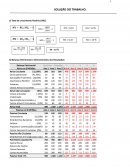 O Balanço Patrimonial e Demonstrativo dos Resultados