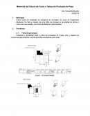 O Memorial de Cálculo de Custo e Tempo de Produção