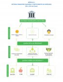 Sistema Financeiro Nacional E Participantes Do Mercado