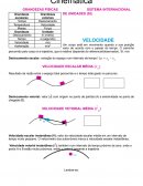 Física - Cinemática (Resumo para vestibular)